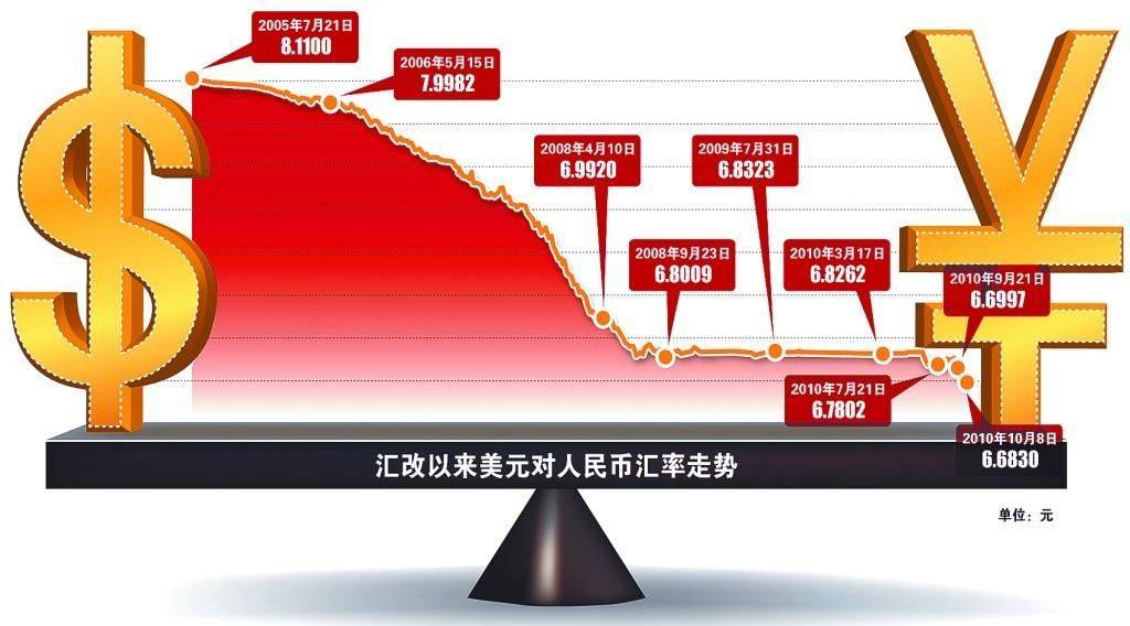 全球最新汇率，影响、波动与趋势