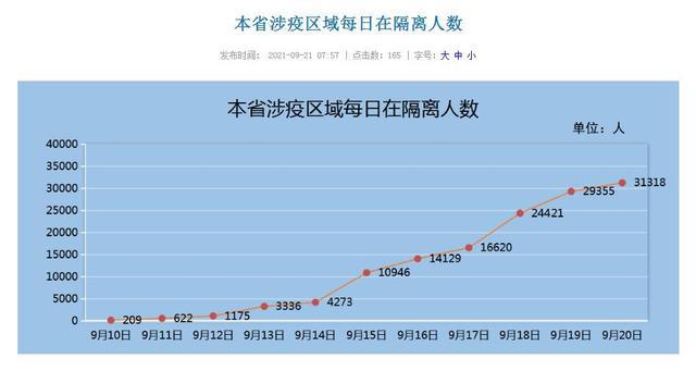 最新福建确诊情况分析