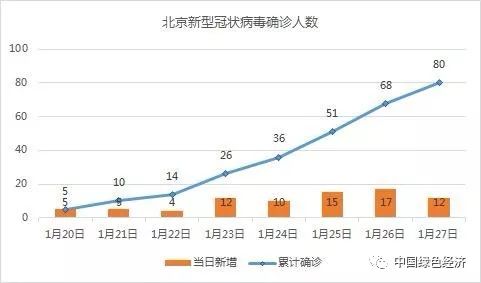 北京病毒最新情况分析