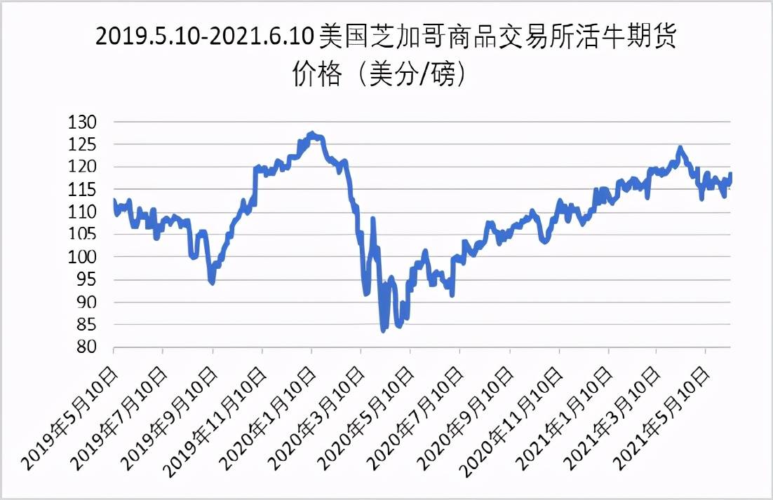 肉最新价格，市场走势、影响因素及未来预测