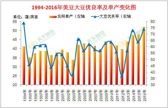 最新产量率趋势分析及其影响