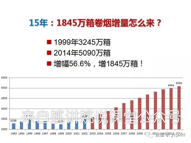 烟草最新报道，全球烟草行业的现状与挑战