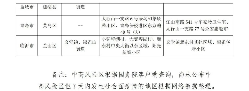 章丘肺炎最新情况分析