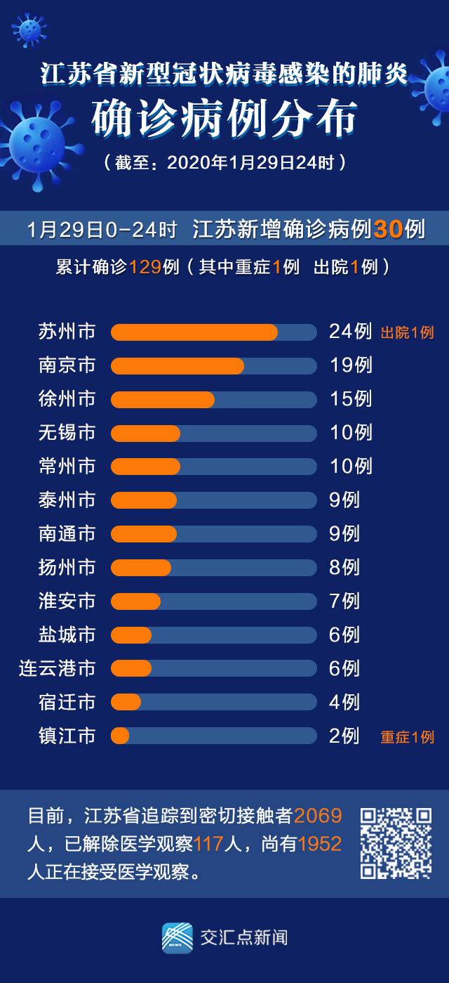 昆山最新肺炎情况分析