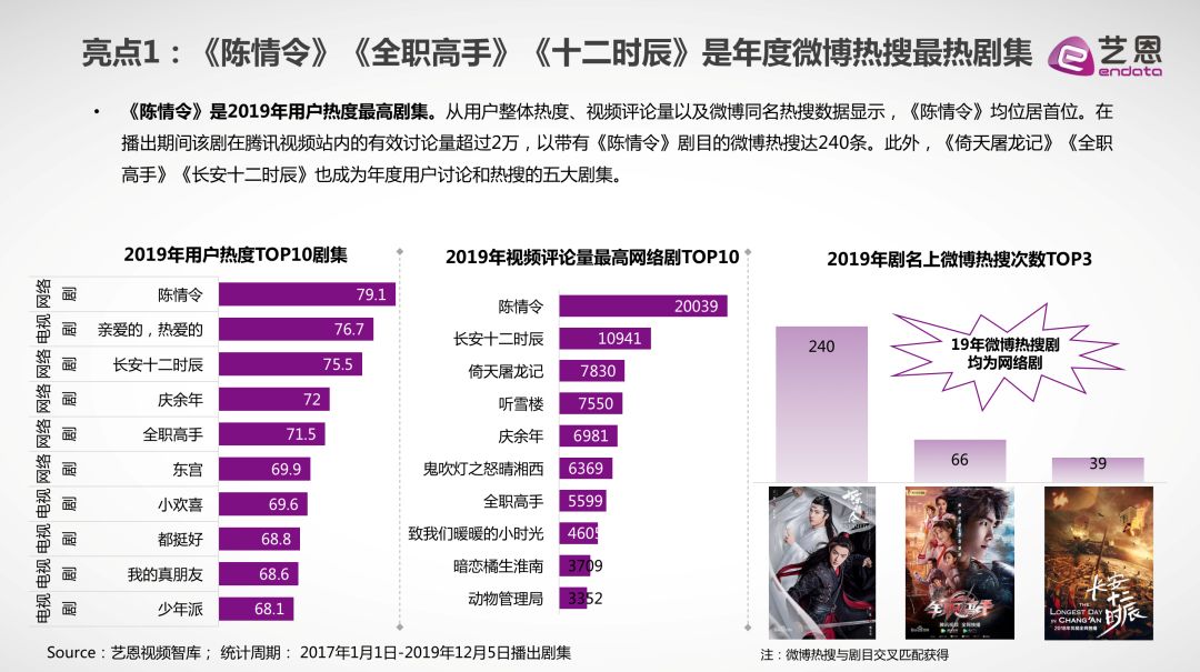 最新剧集商业化的探索与挑战