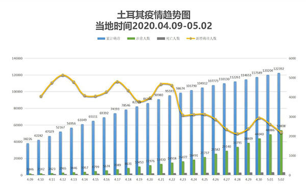 最新疫情折线，全球抗击疫情的新形势与挑战