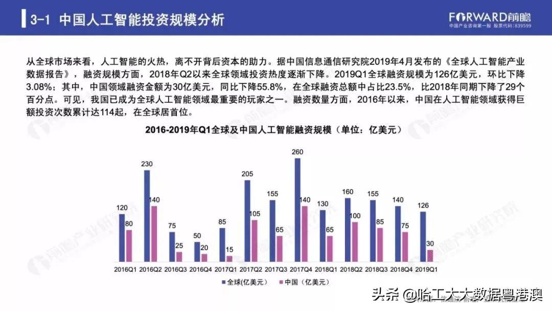 最新的例子，探索科技前沿，揭示未来趋势