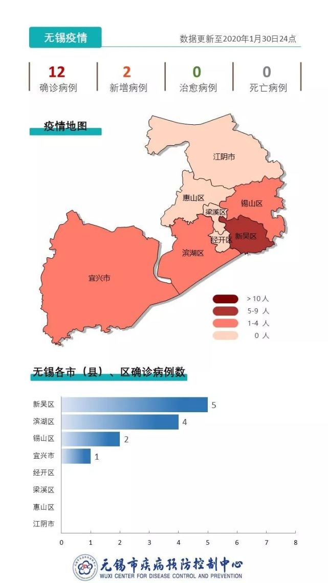 无锡地区肺炎疫情的最新动态与防控措施