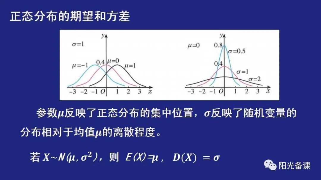 正态分布的最新应用与发展