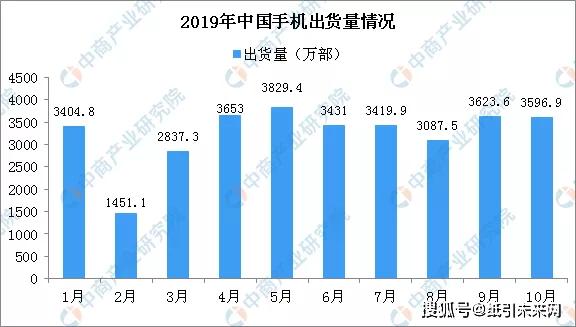 印刷行业最新行情概览