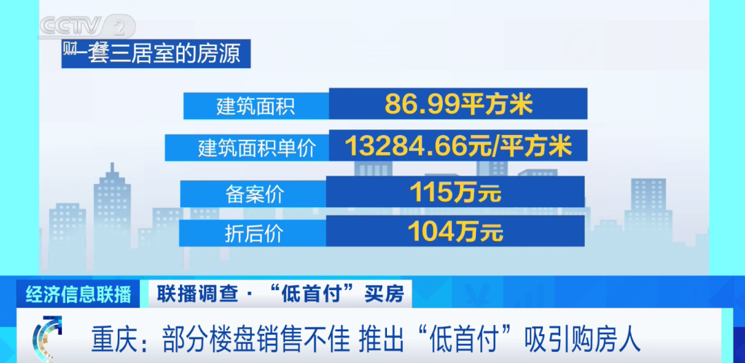 最新挂牌房源，探索市场新动向与购房策略