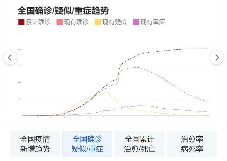 重庆最新冠状病毒疫情动态分析