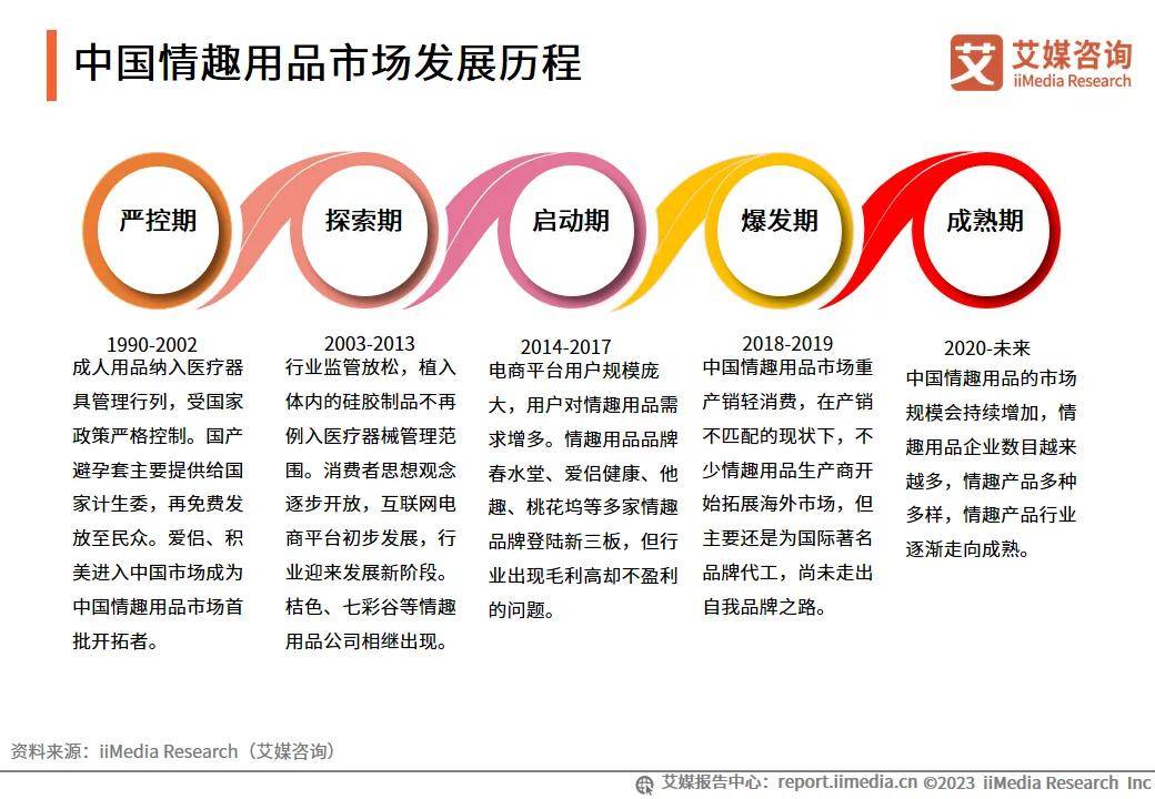 自慰最新国内研究与发展趋势分析