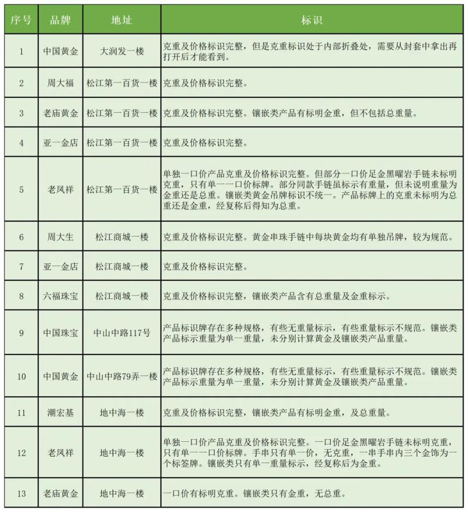 周大福最新换购动态，引领珠宝行业的创新潮流