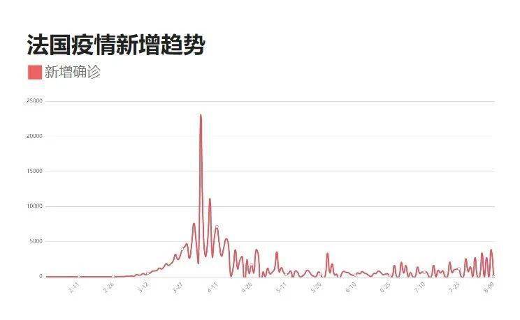 最新动态疫情，全球抗击新冠病毒的挑战与进展