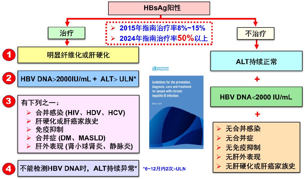 乙肝国外最新研究进展及其影响