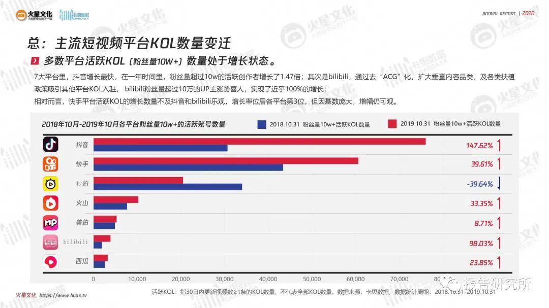 最新YT视频趋势与热门内容探讨