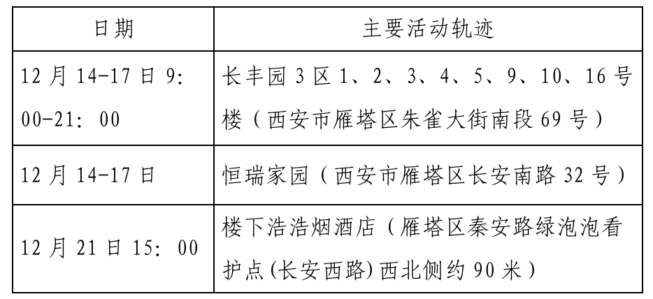 咸阳最新病例，疫情防控的挑战与应对