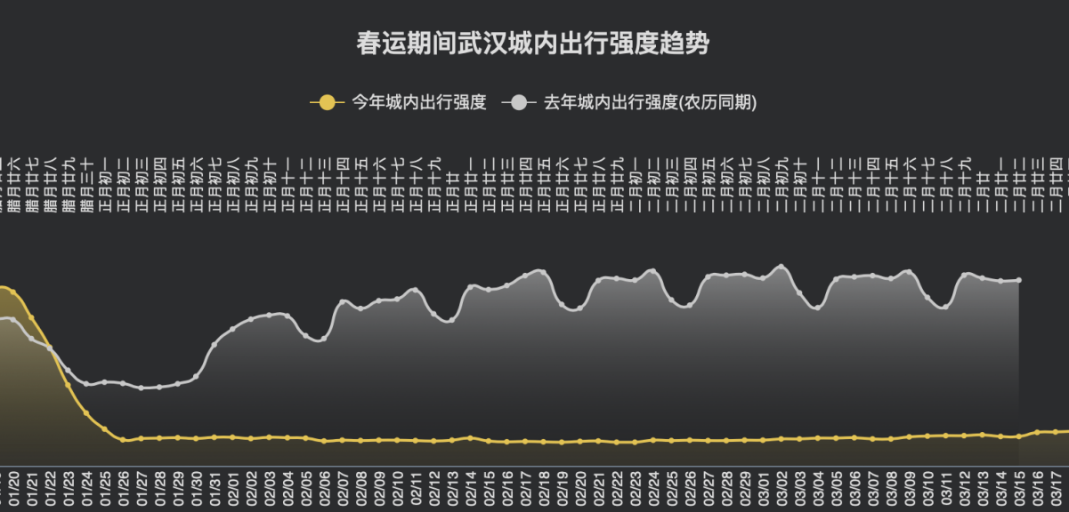 武汉最新放行，城市复苏与未来的展望