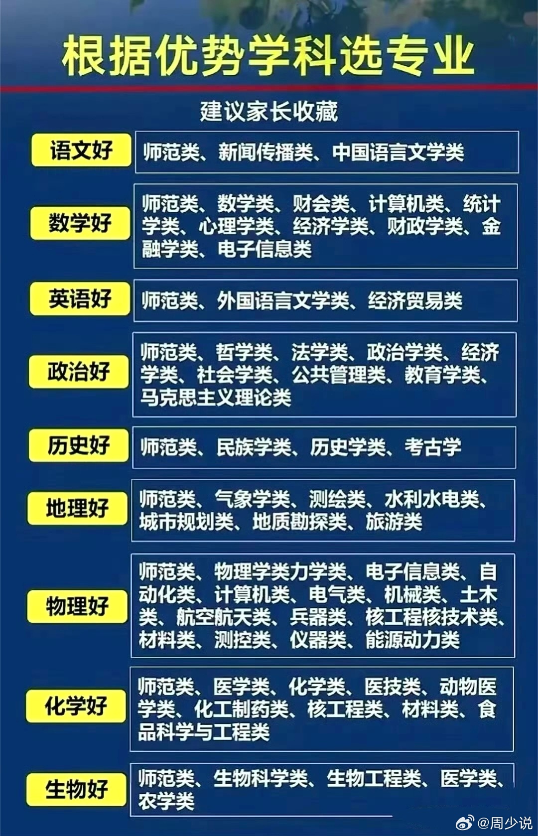 高考专业最新趋势，探索未来教育的新方向