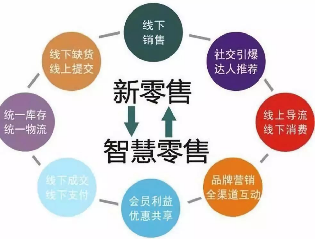 最新卖场格局，重塑零售业的未来