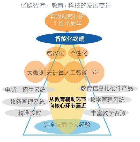 初中教辅最新动态，创新、个性化与智能化发展