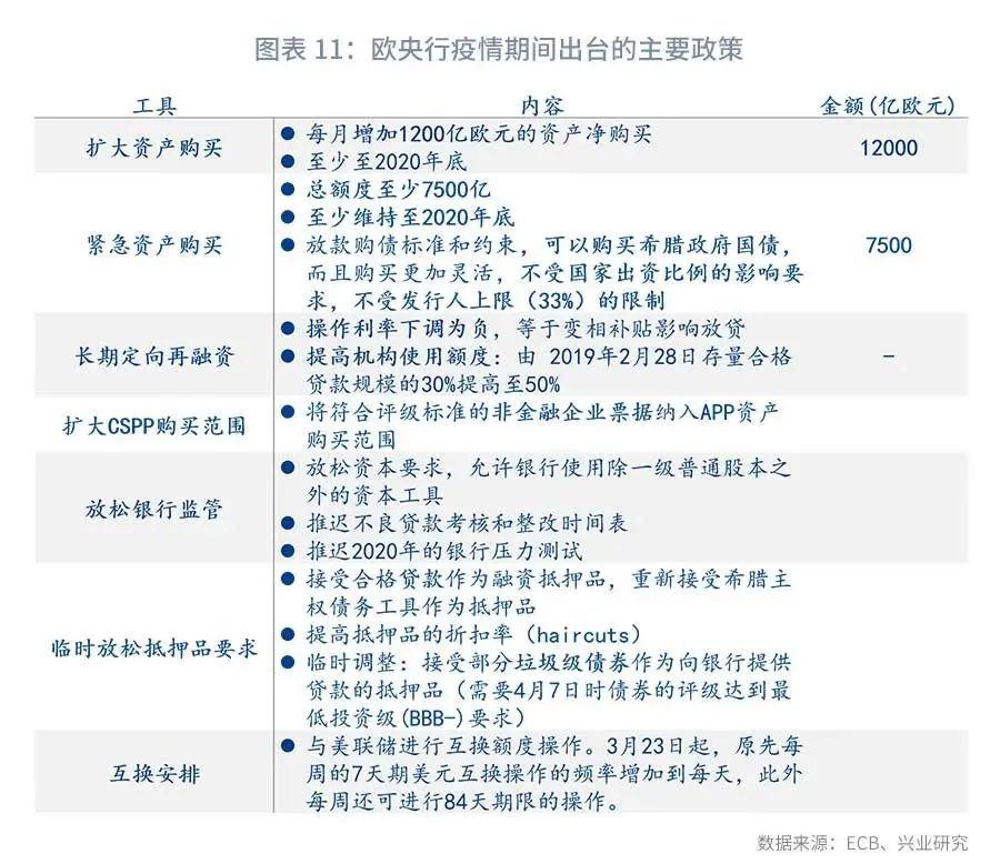 央行投放最新政策，影响与展望