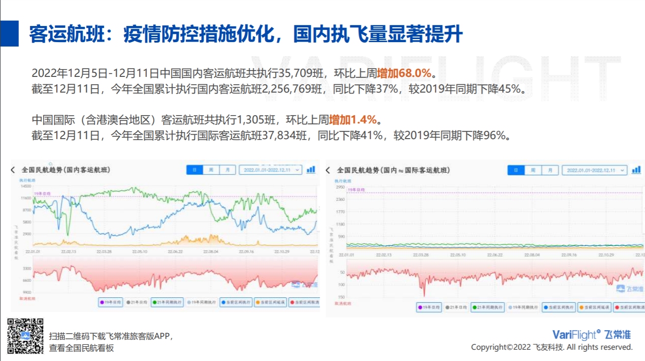 航班最新疫情动态及其影响