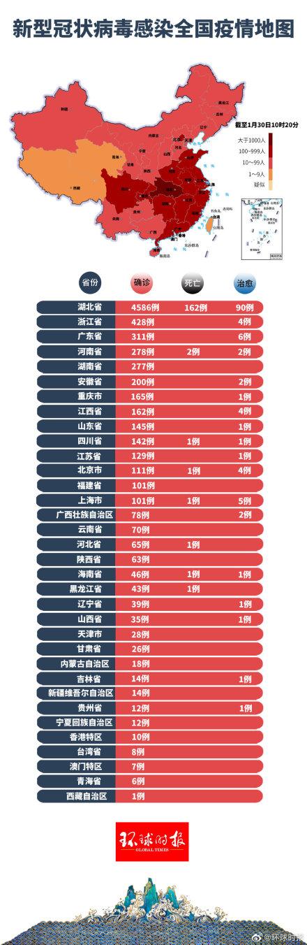 贵州最新肺炎疫情动态分析