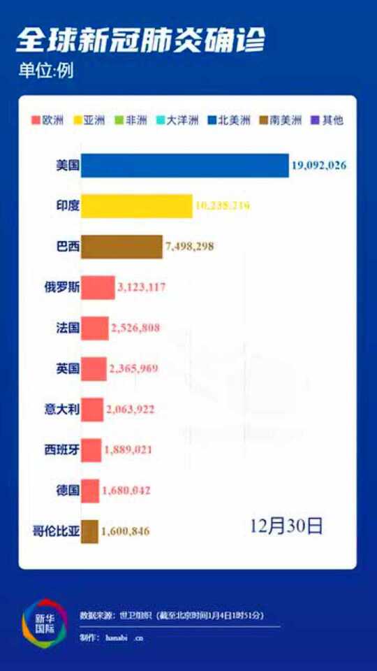 最新肺炎结束，全球共同迎接新生