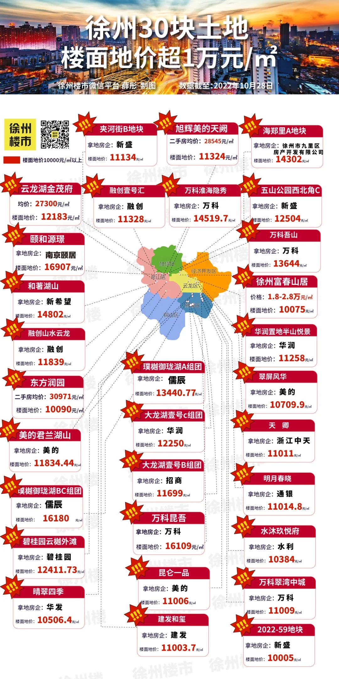 徐州最新房地产市场动态与前景展望