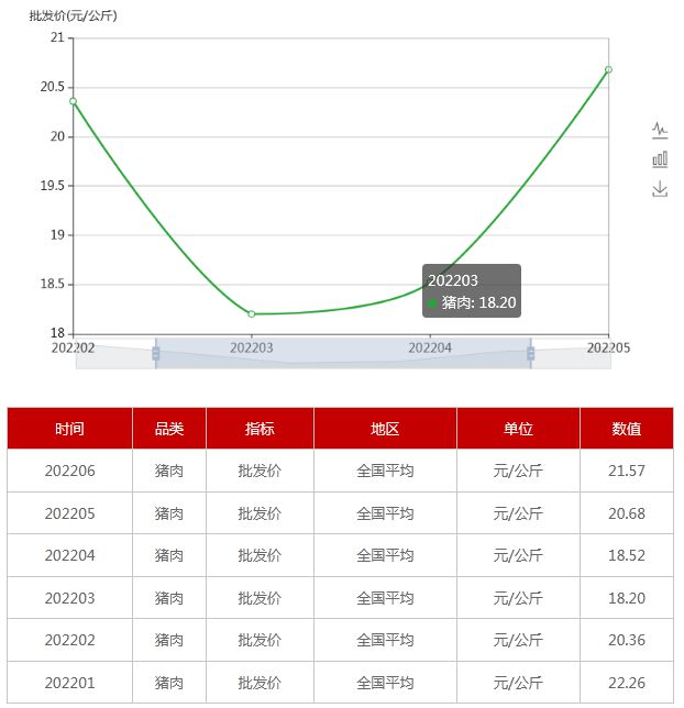 种蛋价格最新动态，影响因素、市场走势及未来预测