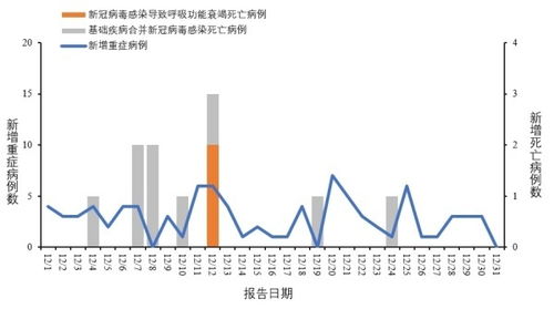 最新感染数据深度分析