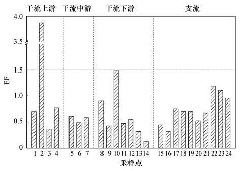 最新地层表概述及其应用领域