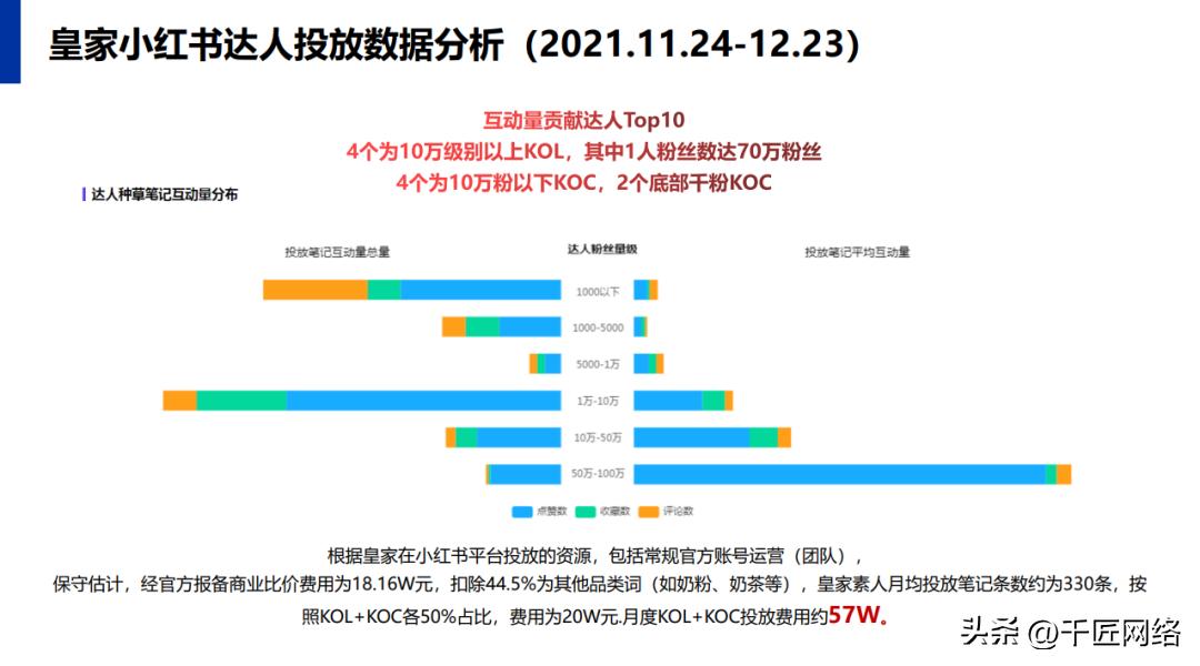 营销管理最新趋势及策略分析