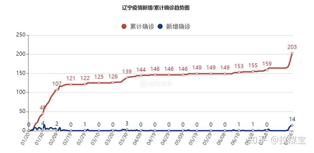 大连感染最新动态，疫情下的城市应对与挑战