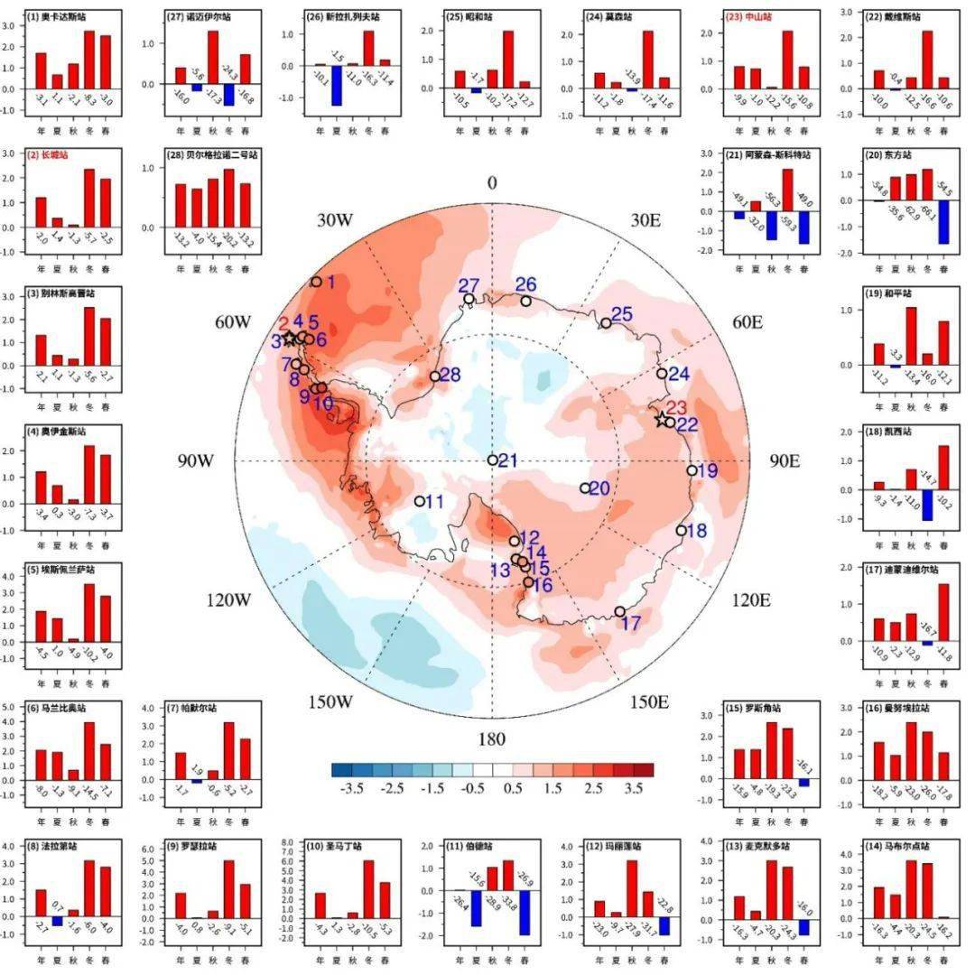 南极最新气温，全球气候变化的敏感指标