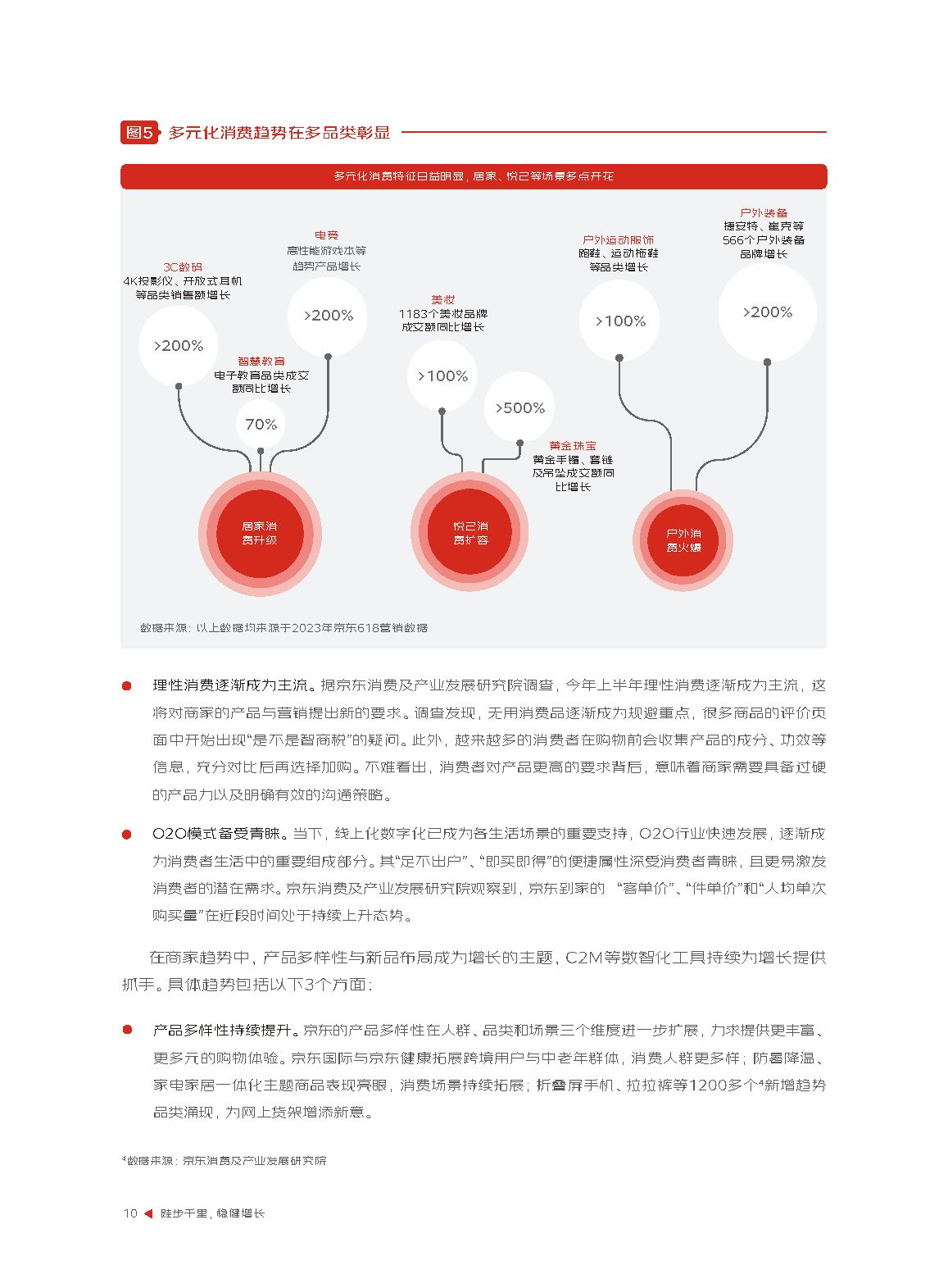 京东最新市场战略分析