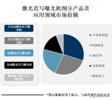 曝光机最新技术革新与应用前景展望