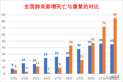 国家疫情最新动态分析