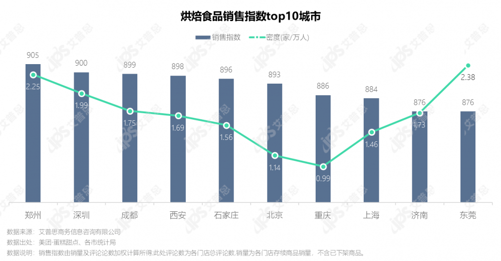 冻品最新趋势与市场洞察