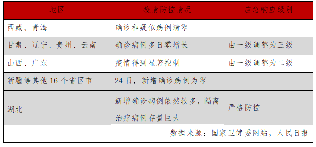 法国最新肺炎疫情状况及其影响