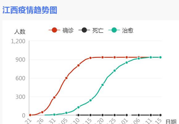 江西疫情最新动态分析