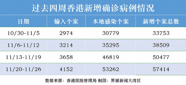 香港疫情最新动态与应对策略