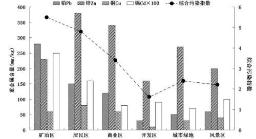 最新磷指标，对环境保护与资源管理的深刻影响