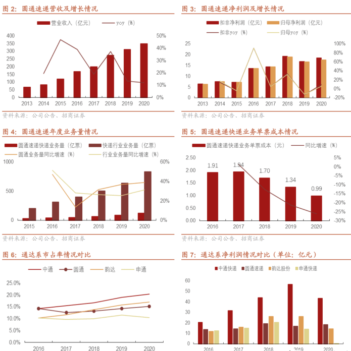 快递最新物流，重塑行业格局与提升用户体验的关键力量