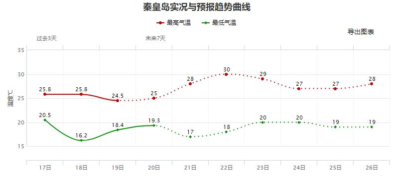 秦皇岛最新大风，气象分析及其影响