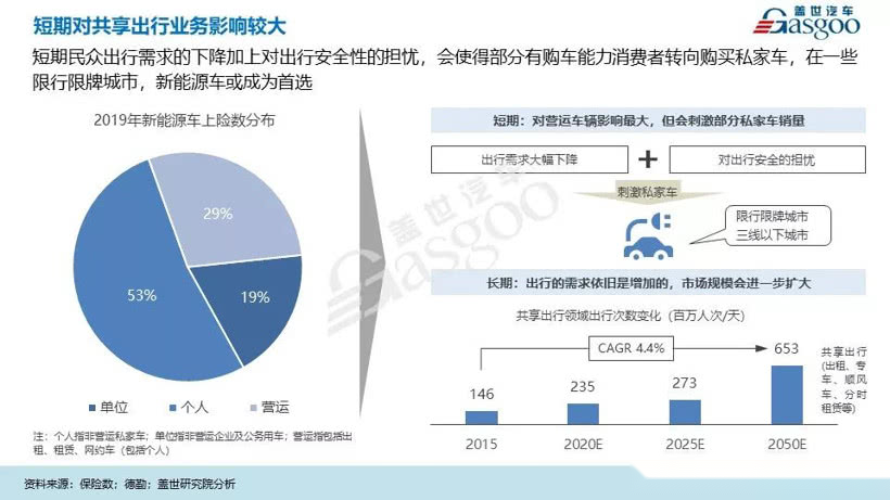 最新疫情统计及其影响分析