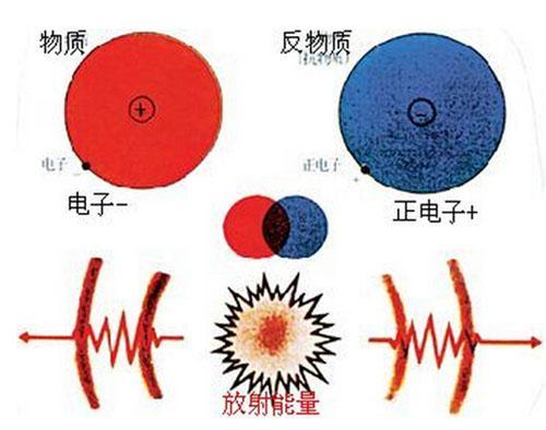 最新反物质研究及其影响