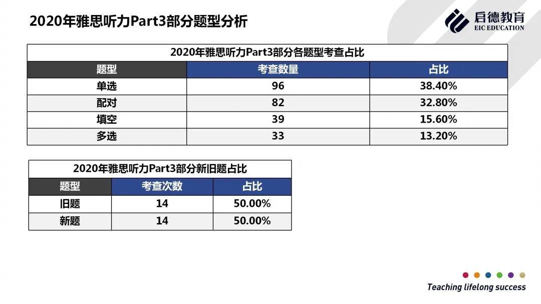 最新雅思成绩发布动态及相关变化分析